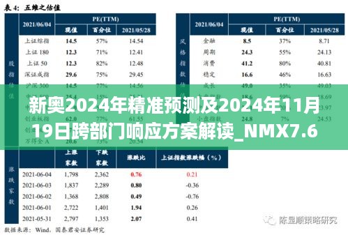 新奥2024年精准预测及2024年11月19日跨部门响应方案解读_NMX7.65.49艺术版