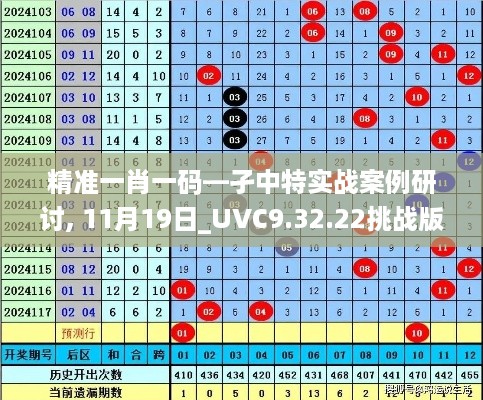 精准一肖一码—孑中特实战案例研讨, 11月19日_UVC9.32.22挑战版