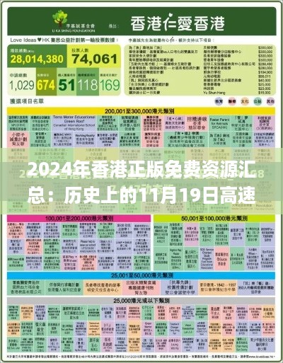 2024年香港正版免费资源汇总：历史上的11月19日高速计划落实情况_XIR8.30.82便携版