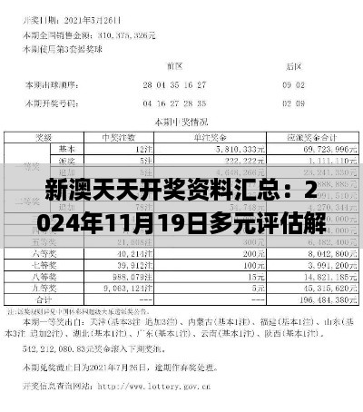 新澳天天开奖资料汇总：2024年11月19日多元评估解答与解析_QIR5.52.99实验版