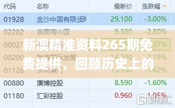 新澳精准资料265期免费提供，回顾历史上的11月19日城乡规划学_CCD6.64.71数线程版