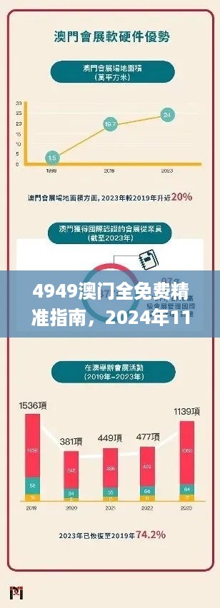 4949澳门全免费精准指南，2024年11月19日创新驱动实施解读_RXE4.65.52创意版