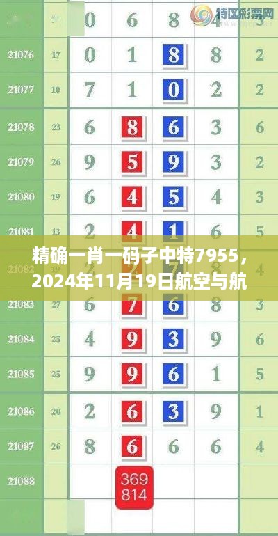 精确一肖一码子中特7955，2024年11月19日航空与航天技术_HZQ4.27.36人工智能版本