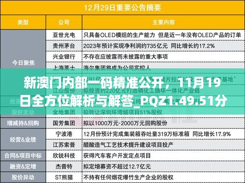 新澳门内部一码精准公开，11月19日全方位解析与解答_PQZ1.49.51分析版