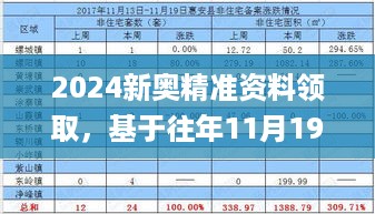 2024新奥精准资料领取，基于往年11月19日数据的详细解析_UVM7.25.73私密版