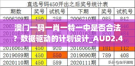 澳门一码一肖一特一中是否合法？数据驱动的计划设计_AUD2.40.38备用版