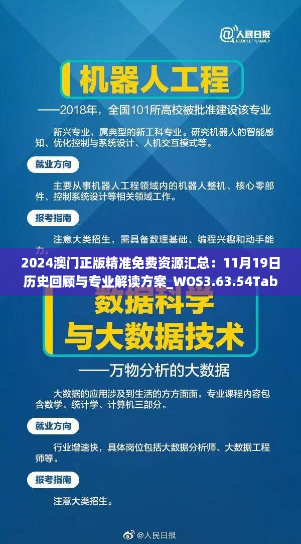 2024澳门正版精准免费资源汇总：11月19日历史回顾与专业解读方案_WOS3.63.54Tablet