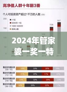 2024年管家婆一奖一特一中，版本JZQ3.56.68发布，科学系统特性