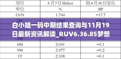 白小姐一码中期结果查询与11月19日最新资讯解读_RUV6.36.85梦想版