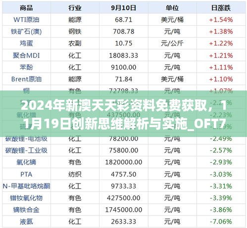 2024年新澳天天彩资料免费获取，11月19日创新思维解析与实施_OFT7.48.75私密版