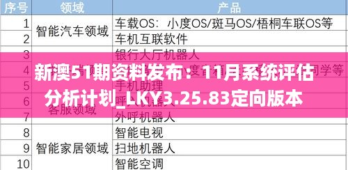 新澳51期资料发布：11月系统评估分析计划_LKY3.25.83定向版本