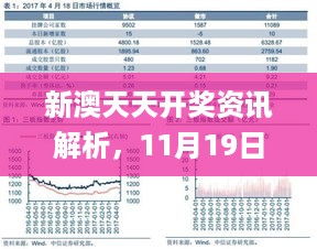 新澳天天开奖资讯解析，11月19日执行详解_YOQ9.75.79改版