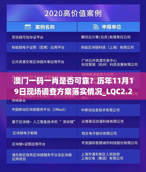 澳门一码一肖是否可靠？历年11月19日现场调查方案落实情况_LQC2.28.32目击版