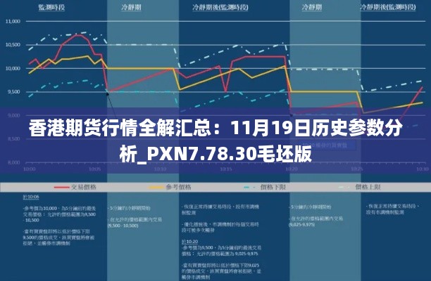 香港期货行情全解汇总：11月19日历史参数分析_PXN7.78.30毛坯版