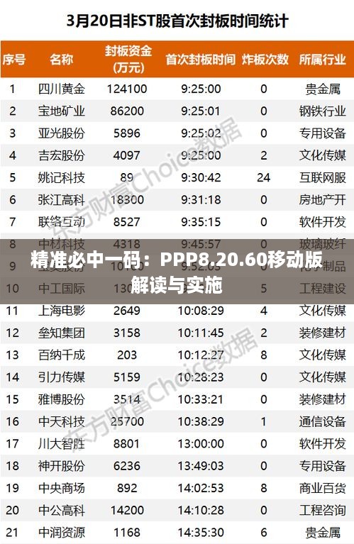 精准必中一码：PPP8.20.60移动版解读与实施