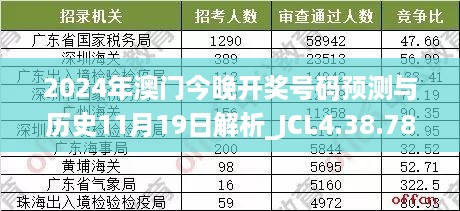 2024年澳门今晚开奖号码预测与历史11月19日解析_JCL4.38.78高级版