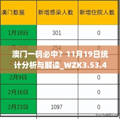 澳门一码必中？11月19日统计分析与解读_WZK3.53.47优选版