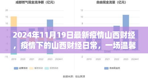 疫情下的山西财经日常，相聚时光的温馨瞬间（2024年11月19日最新疫情报道）