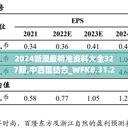 2024新澳最精准资料大全327期,中西医结合_WFK8.31.28增强版