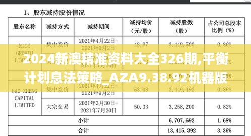 2024新澳精准资料大全326期,平衡计划息法策略_AZA9.38.92机器版