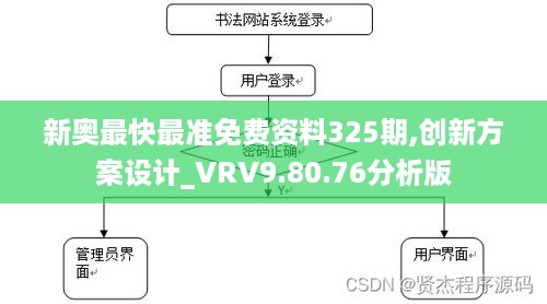 新奥最快最准免费资料325期,创新方案设计_VRV9.80.76分析版