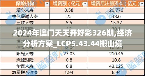 2024年澳门天天开好彩326期,经济分析方案_LCP5.43.44搬山境