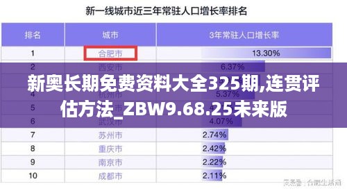 新奥长期免费资料大全325期,连贯评估方法_ZBW9.68.25未来版