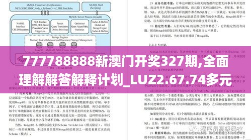 777788888新澳门开奖327期,全面理解解答解释计划_LUZ2.67.74多元文化版