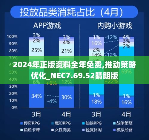 2024年正版资料全年免费,推动策略优化_NEC7.69.52晴朗版