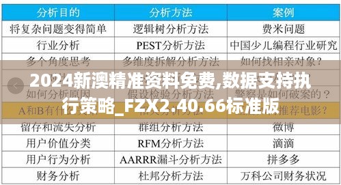 2024新澳精准资料免费,数据支持执行策略_FZX2.40.66标准版