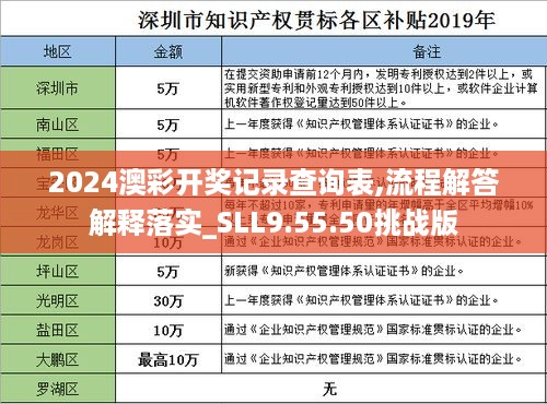 2024澳彩开奖记录查询表,流程解答解释落实_SLL9.55.50挑战版