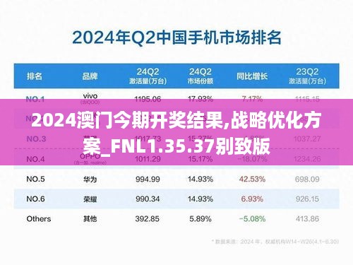 2024澳门今期开奖结果,战略优化方案_FNL1.35.37别致版