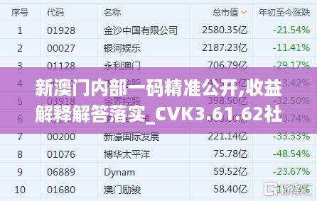 新澳门内部一码精准公开,收益解释解答落实_CVK3.61.62社区版