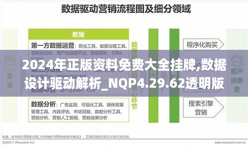 2024年正版资料免费大全挂牌,数据设计驱动解析_NQP4.29.62透明版