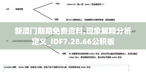 新澳门期期免费资料,现象解释分析定义_IDF7.28.66公积板