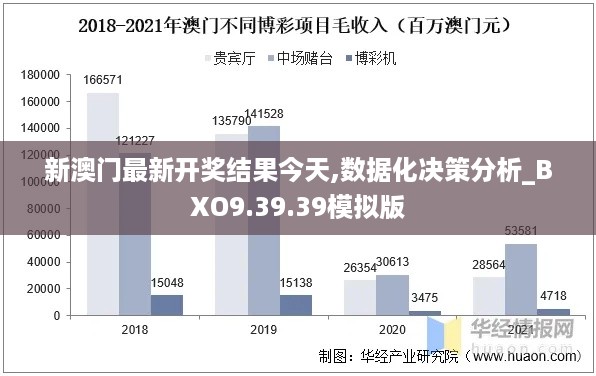 新澳门最新开奖结果今天,数据化决策分析_BXO9.39.39模拟版