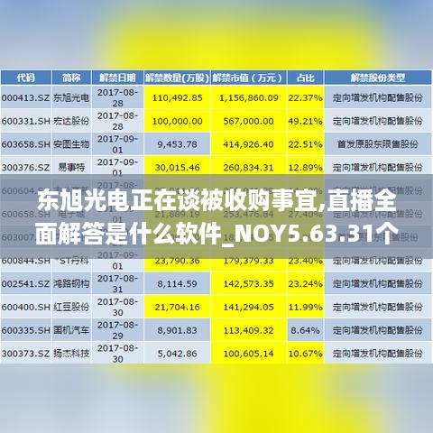 东旭光电正在谈被收购事宜,直播全面解答是什么软件_NOY5.63.31个性版