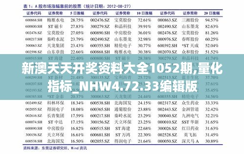 新澳天天开奖资料大全1052期,量化指标_NHW4.72.33编辑版