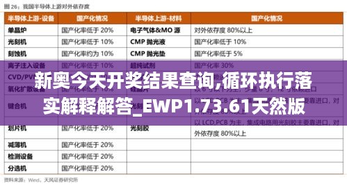 新奥今天开奖结果查询,循环执行落实解释解答_EWP1.73.61天然版