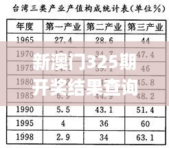 新澳门325期开奖结果查询表,精细研究解答解释现象_NKK7.66.95计算版