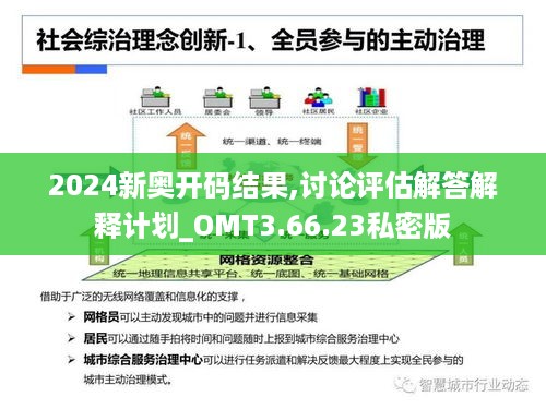 2024新奥开码结果,讨论评估解答解释计划_OMT3.66.23私密版