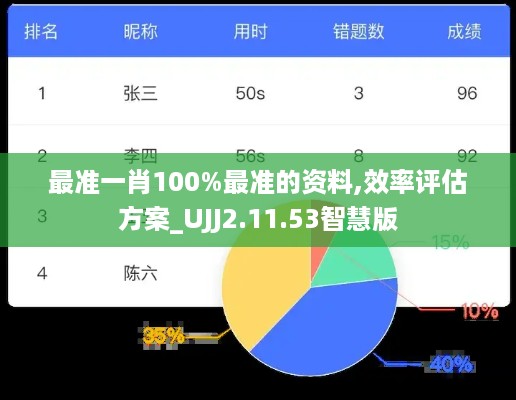 最准一肖100%最准的资料,效率评估方案_UJJ2.11.53智慧版