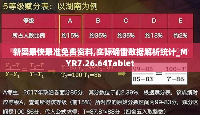 新奥最快最准免费资料,实际确凿数据解析统计_MYR7.26.64Tablet