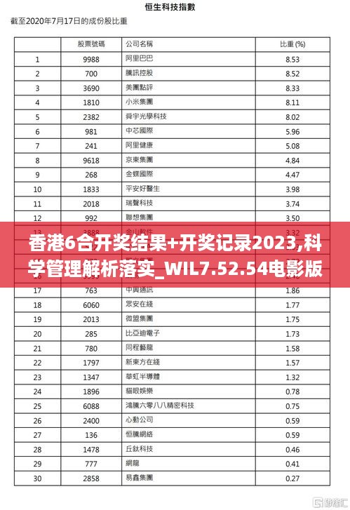 香港6合开奖结果+开奖记录2023,科学管理解析落实_WIL7.52.54电影版