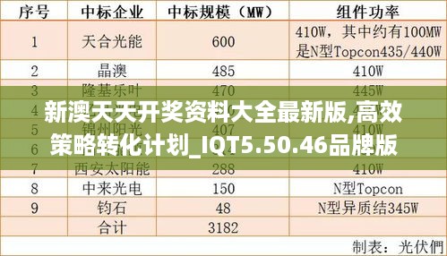 新澳天天开奖资料大全最新版,高效策略转化计划_IQT5.50.46品牌版