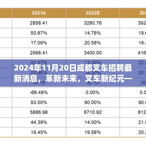 成都叉车招聘最新消息，革新未来，叉车新纪元体验报告