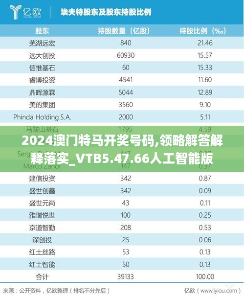 2024澳门特马开奖号码,领略解答解释落实_VTB5.47.66人工智能版