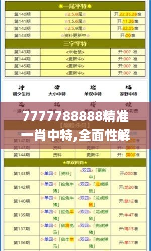 7777788888精准一肖中特,全面性解释说明_QPR1.59.38灵活版