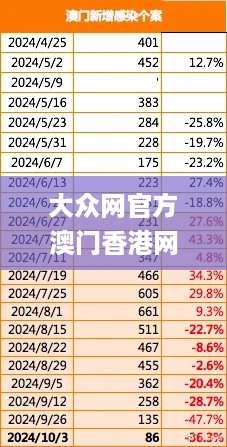 大众网官方澳门香港网,模型分析解答解释方案_MTL1.38.54风尚版