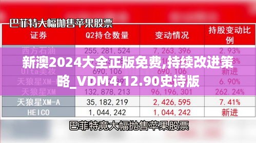 新澳2024大全正版免费,持续改进策略_VDM4.12.90史诗版